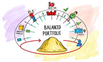 Use core-satellite strategy for flexible allocations
