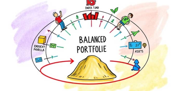 Use core-satellite strategy for flexible allocations